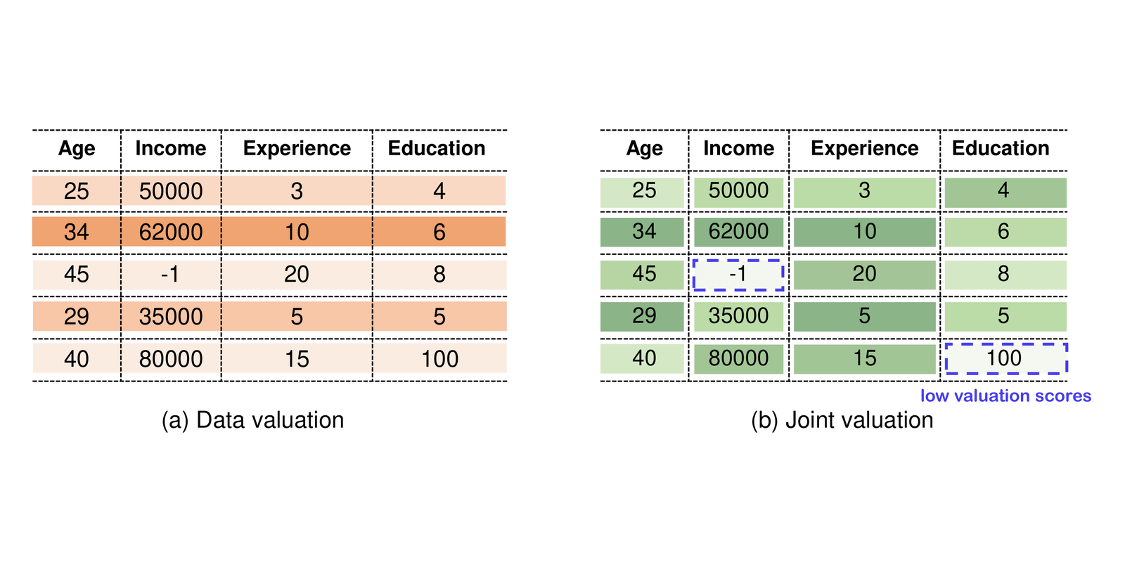 2D-OOB: Attributing Data Contribution through Joint Valuation Framework